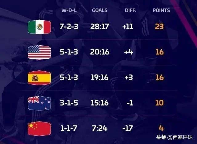 皇冠电竞足球_足球队终于有了希望皇冠电竞足球,轻松进军世界杯,在电竞足球中摘金夺银