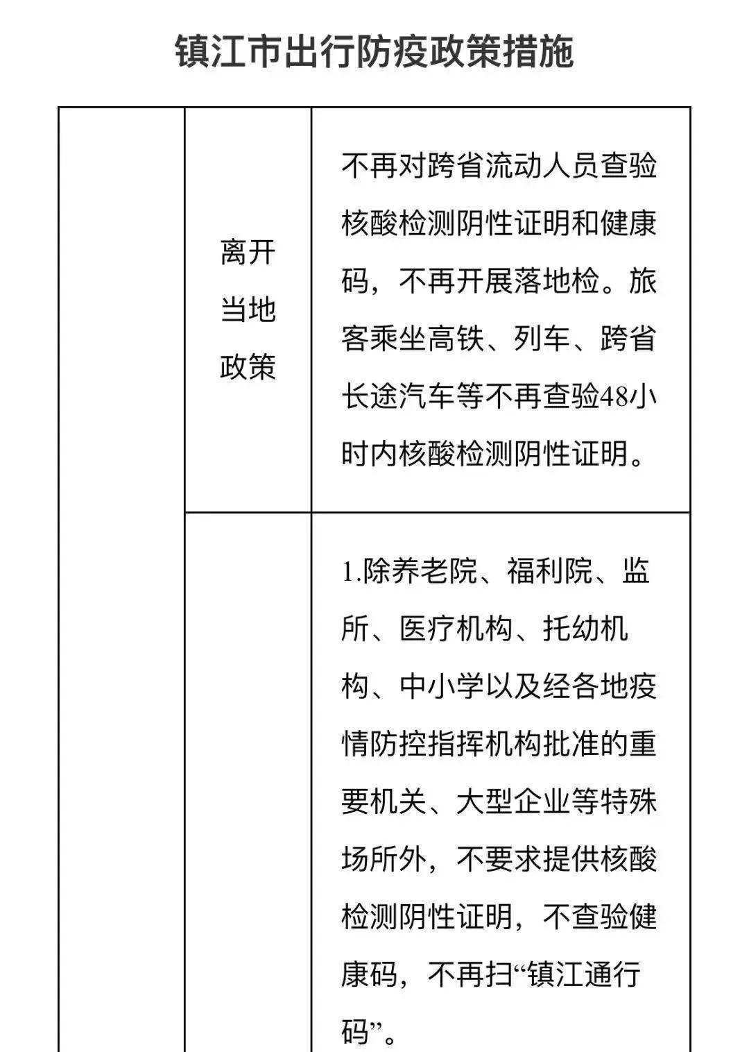 皇冠信用网登3代理_最新发布皇冠信用网登3代理!镇江市出行防疫政策措施