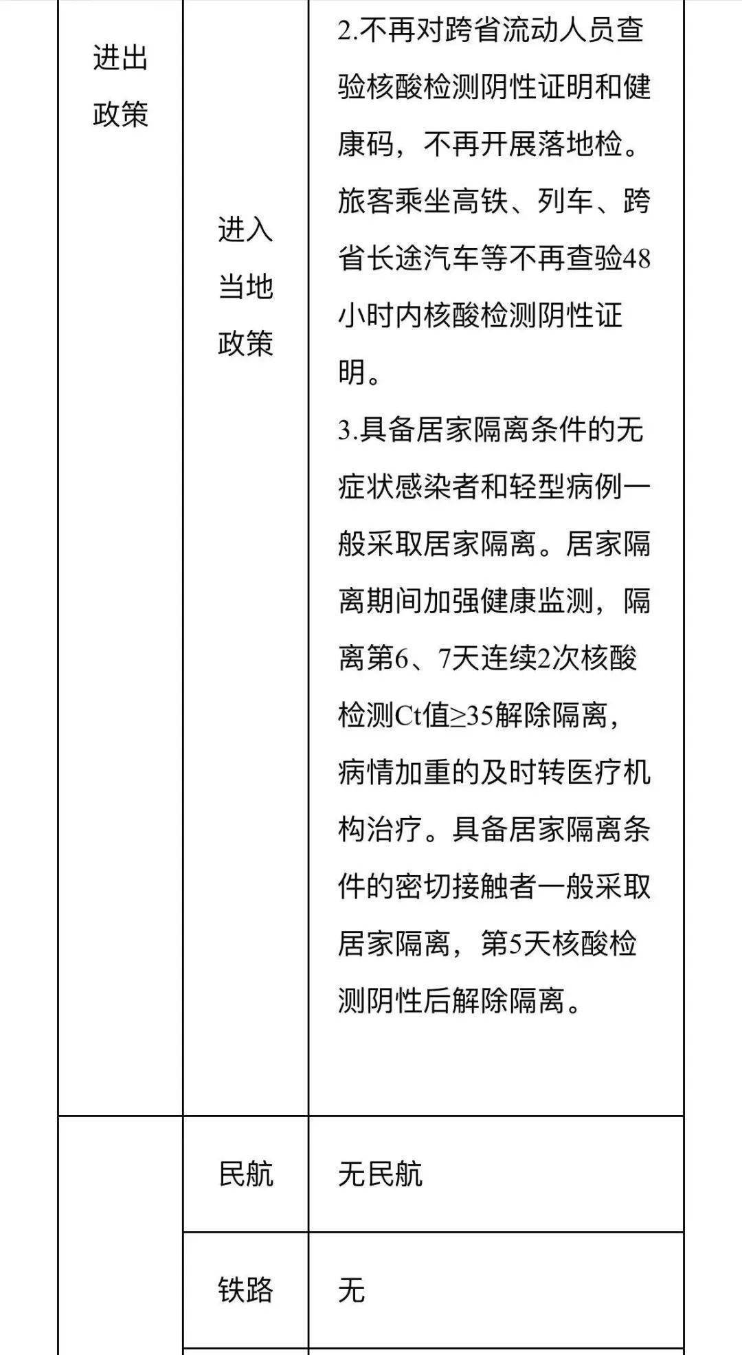 皇冠信用网登3代理_最新发布皇冠信用网登3代理!镇江市出行防疫政策措施