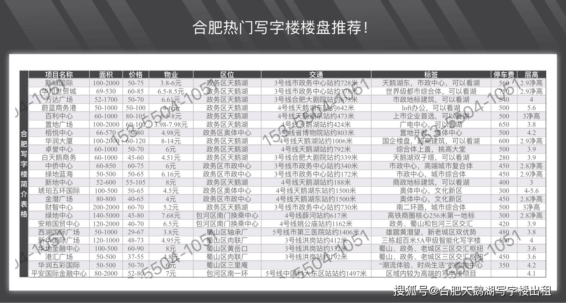 皇冠信用网代理出租_合肥写字楼出租出售皇冠信用网代理出租!合肥办公室出租出售!