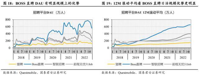 世界杯皇冠信用代理_国君社服:企业招工复产世界杯皇冠信用代理,人服赛道雨过天晴,推荐BOSS直聘、同道猎聘、科锐国际、北京外企