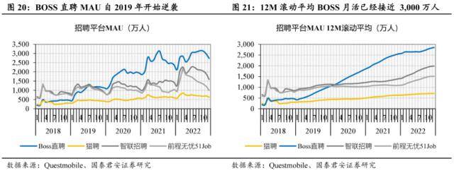 世界杯皇冠信用代理_国君社服:企业招工复产世界杯皇冠信用代理,人服赛道雨过天晴,推荐BOSS直聘、同道猎聘、科锐国际、北京外企