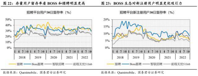 世界杯皇冠信用代理_国君社服:企业招工复产世界杯皇冠信用代理,人服赛道雨过天晴,推荐BOSS直聘、同道猎聘、科锐国际、北京外企