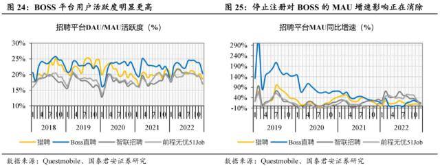 世界杯皇冠信用代理_国君社服:企业招工复产世界杯皇冠信用代理,人服赛道雨过天晴,推荐BOSS直聘、同道猎聘、科锐国际、北京外企