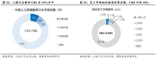 世界杯皇冠信用代理_国君社服:企业招工复产世界杯皇冠信用代理,人服赛道雨过天晴,推荐BOSS直聘、同道猎聘、科锐国际、北京外企
