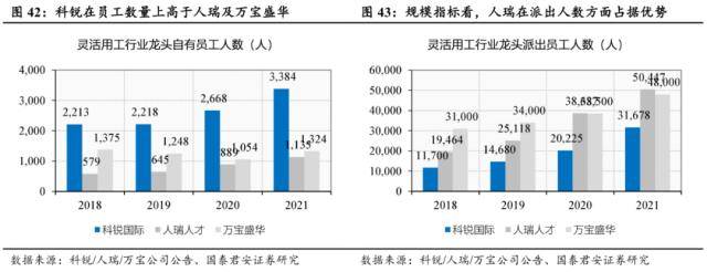 世界杯皇冠信用代理_国君社服:企业招工复产世界杯皇冠信用代理,人服赛道雨过天晴,推荐BOSS直聘、同道猎聘、科锐国际、北京外企