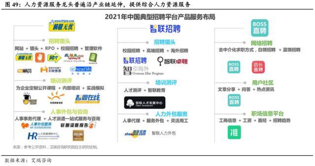 世界杯皇冠信用代理_国君社服:企业招工复产世界杯皇冠信用代理,人服赛道雨过天晴,推荐BOSS直聘、同道猎聘、科锐国际、北京外企
