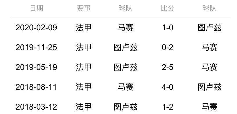 法甲赛程比分结果_法甲赛程:马赛对阵图卢兹法甲赛程比分结果,比分预测,面对升班马能否稳住欧冠资格