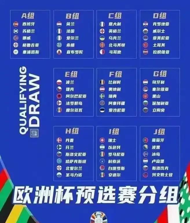 欧洲杯预选赛分组_欧洲杯预选赛第一轮比赛战报汇总欧洲杯预选赛分组,第二轮比赛今日开打