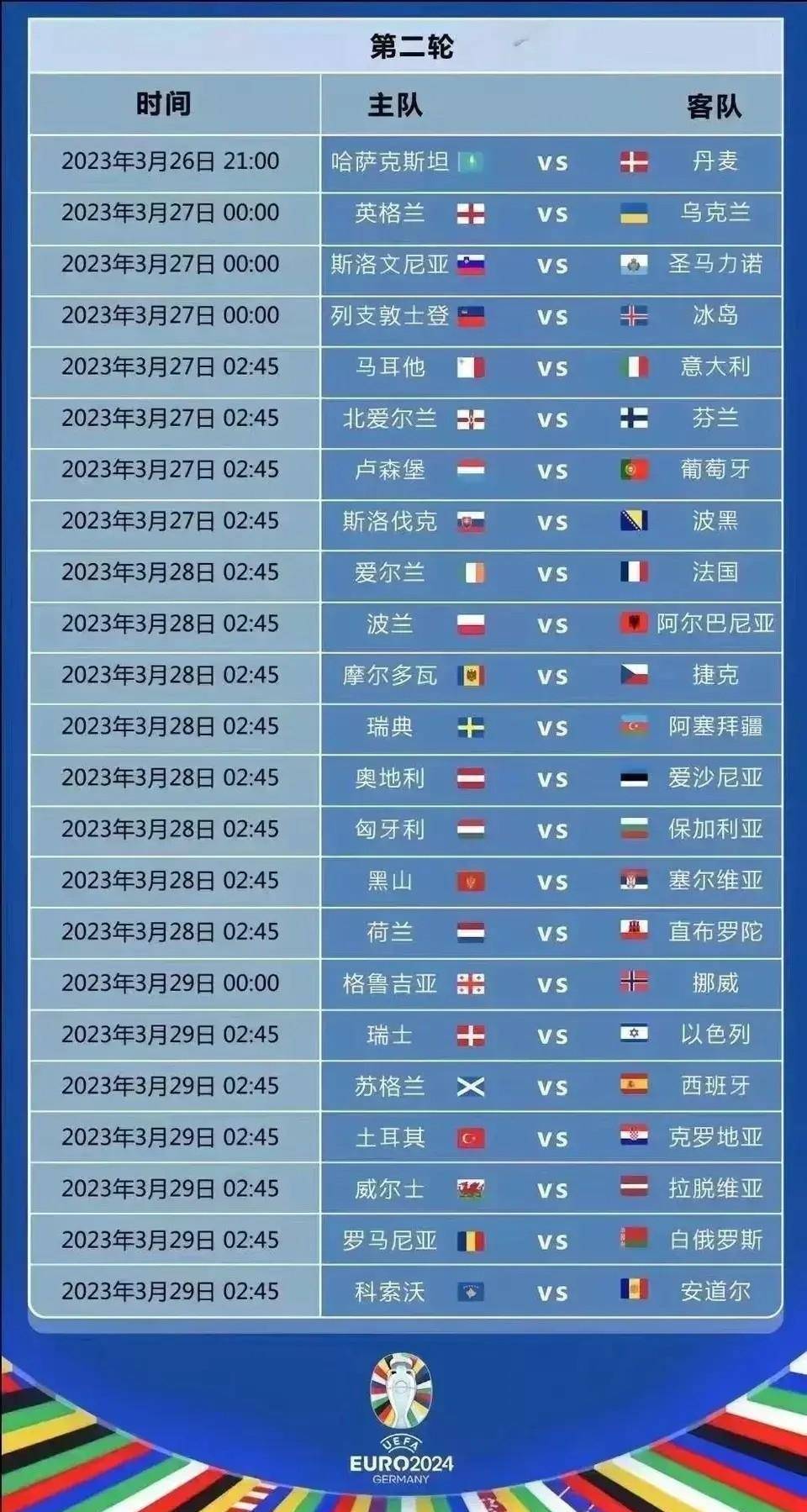 欧洲杯预选赛分组_欧洲杯预选赛第一轮比赛战报汇总欧洲杯预选赛分组,第二轮比赛今日开打