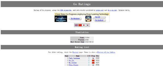 皇冠登1登2登3_2个月内皇冠登1登2登3,柯洁将重登王座!