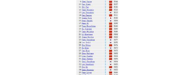 皇冠登1登2登3_2个月内皇冠登1登2登3,柯洁将重登王座!