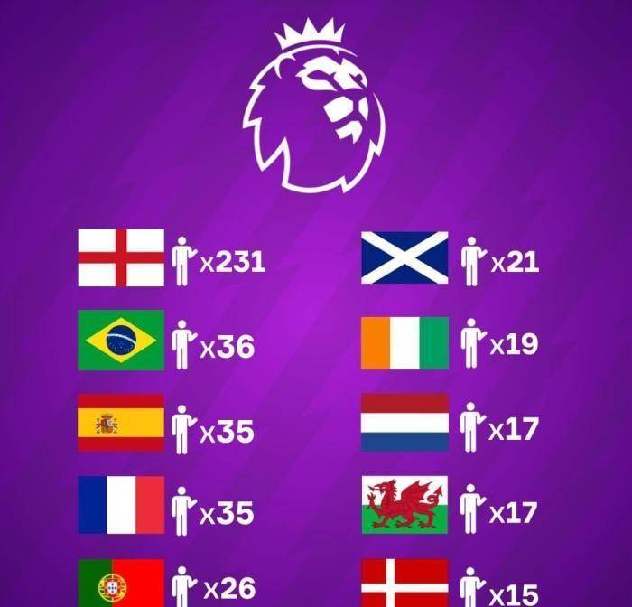 五大联赛哪个联赛水平最高_五大联赛哪个地方的球员人数最多五大联赛哪个联赛水平最高?