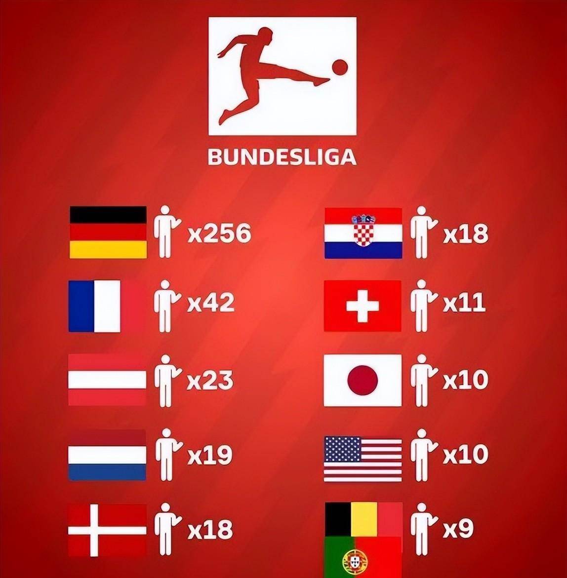 五大联赛哪个联赛水平最高_五大联赛哪个地方的球员人数最多五大联赛哪个联赛水平最高?