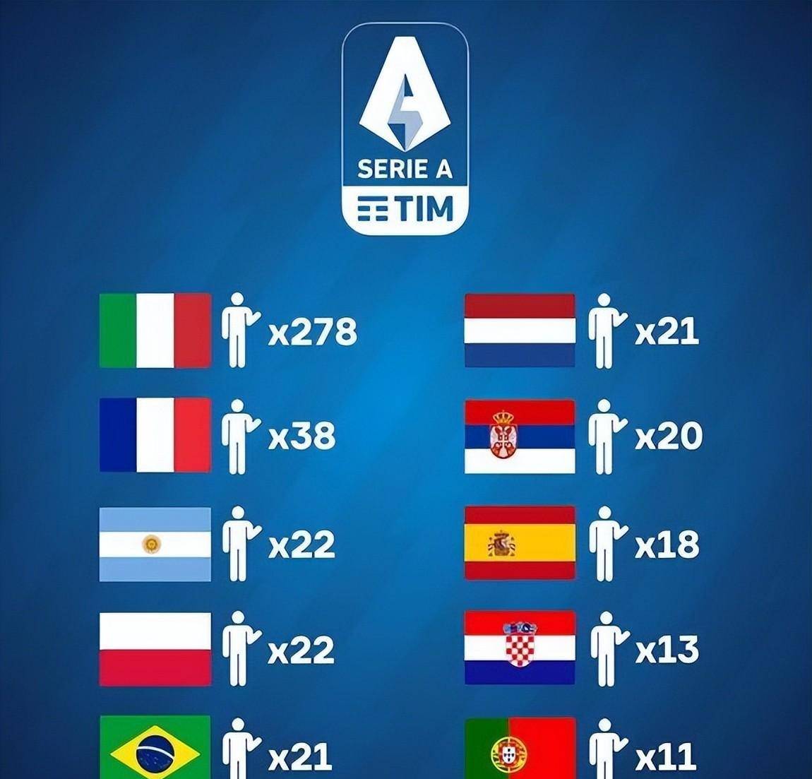 五大联赛哪个联赛水平最高_五大联赛哪个地方的球员人数最多五大联赛哪个联赛水平最高?