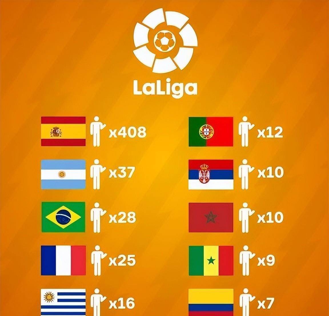 五大联赛哪个联赛水平最高_五大联赛哪个地方的球员人数最多五大联赛哪个联赛水平最高?