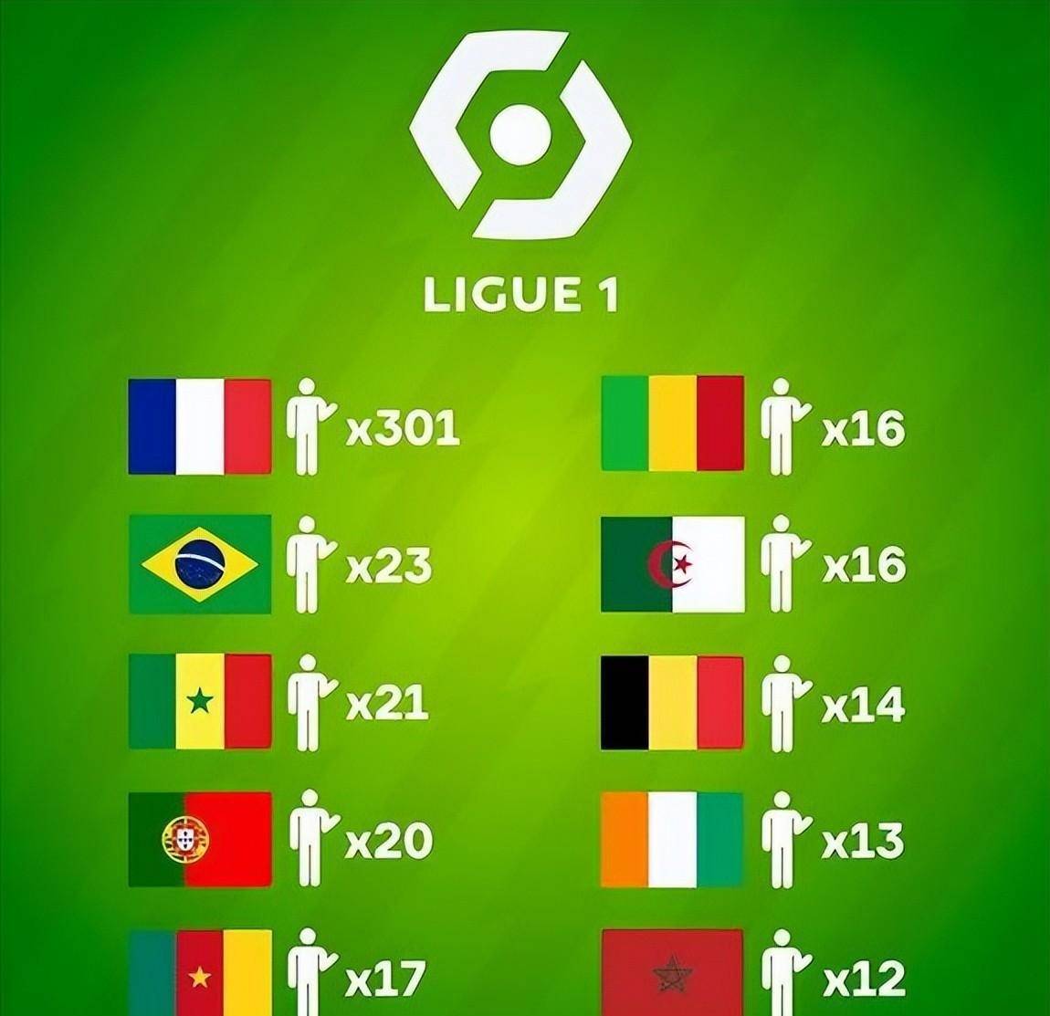 五大联赛哪个联赛水平最高_五大联赛哪个地方的球员人数最多五大联赛哪个联赛水平最高?