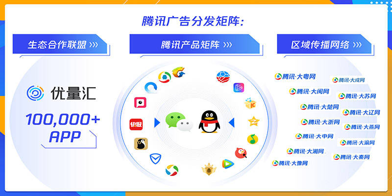 皇冠信用网怎么代理_互联网广告有哪些平台皇冠信用网怎么代理?信息流广告怎么代理?行业前景怎么样?