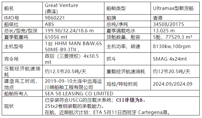 皇冠信用网会员开户_61056吨Ultramax型散货船“鼎泽”轮皇冠信用网会员开户,5月底开拍(附勘验报告)