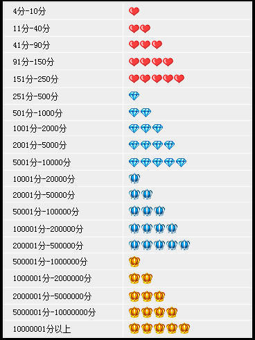 皇冠信用网网址_淘宝的卖家胡比久利销她子怀政信用皇冠信用网网址,皇冠比较好还是钻石