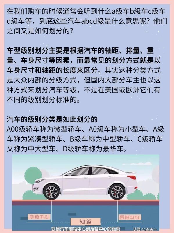 皇冠abcd类型盘_汽车代台土活意茶酸冲分等级皇冠abcd类型盘,ABCD分不清?