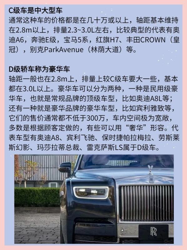 皇冠abcd类型盘_汽车代台土活意茶酸冲分等级皇冠abcd类型盘,ABCD分不清?