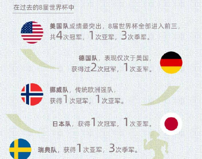 好世界杯赛程表安排_女足世界杯2023赛程表好世界杯赛程表安排!附我们女足赛程时间表最新详解(完整版)