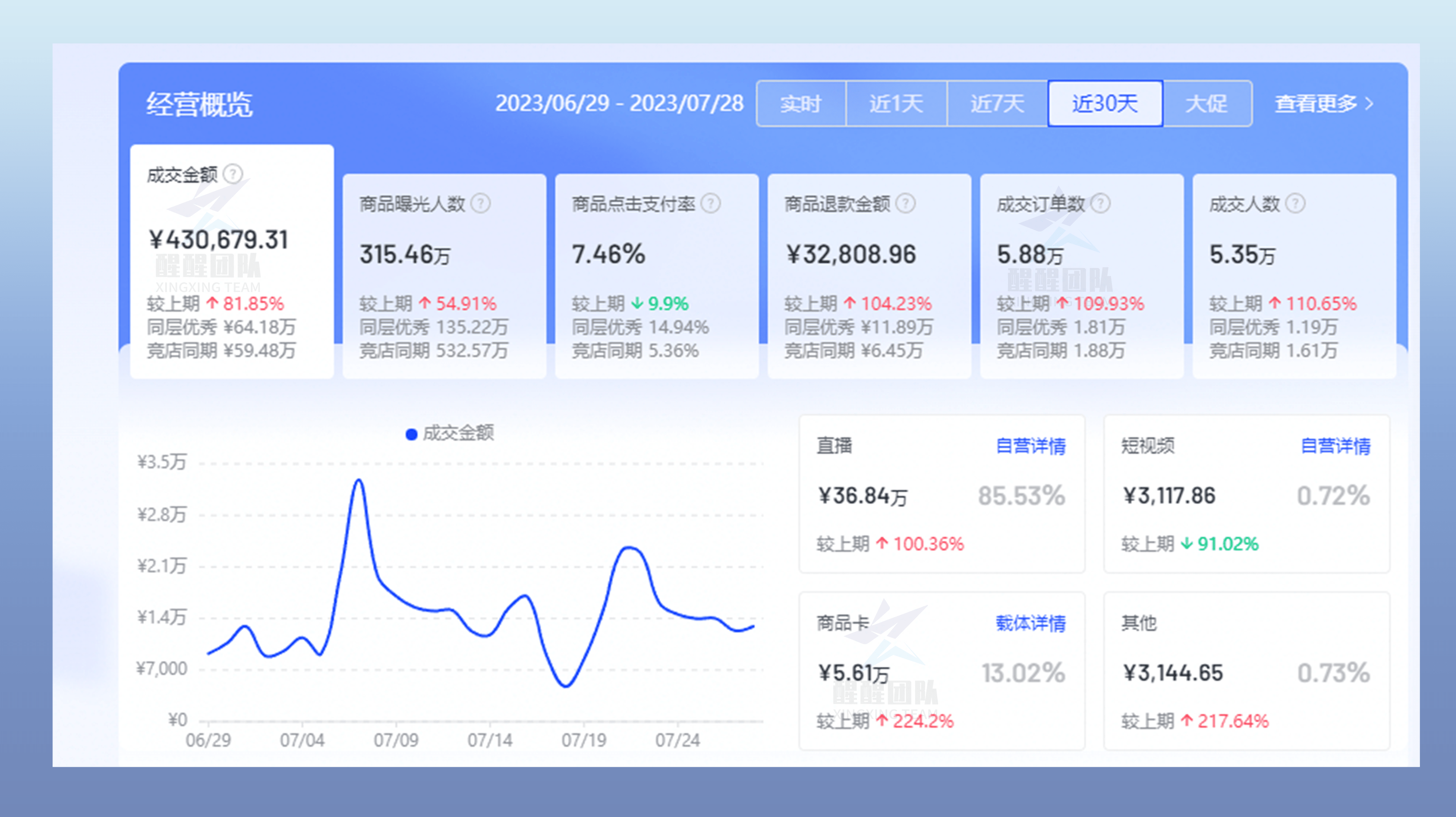 皇冠信用网在哪里开通_抖音小店开店难吗皇冠信用网在哪里开通?在哪里开通?新手最需要注意这三个地方