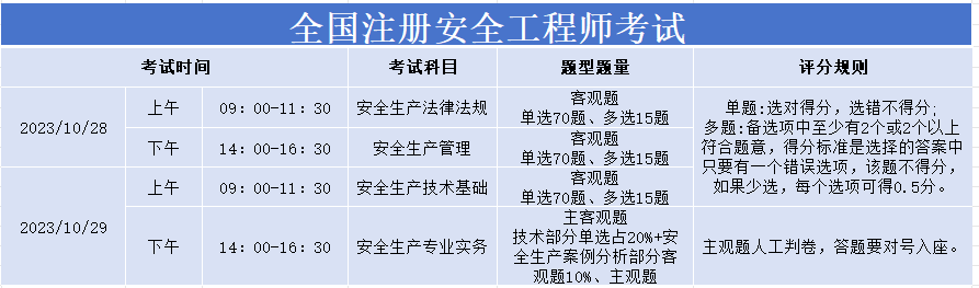 皇冠信用网在线注册_在线估分皇冠信用网在线注册!2023年中级注册安全工程师在线考后估分系统(对答案)