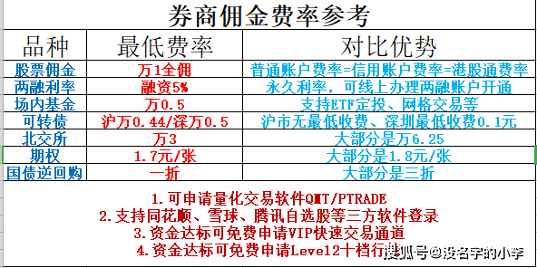 怎么申请皇冠信用网_信用账户最大融资与持仓怎么计算怎么申请皇冠信用网?券商怎么开户能申请降低融资利率?