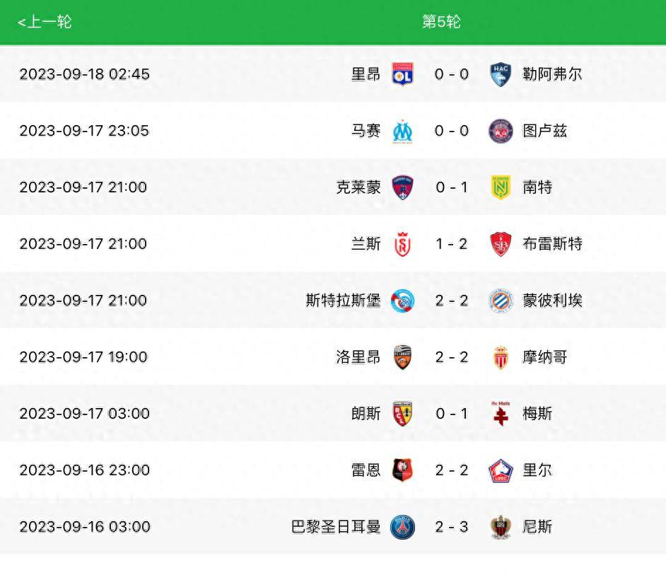 法甲最新比分及积分榜_法甲最新积分榜:失梅西内马尔巴黎再负仅第五,摩纳哥领跑,马赛4
