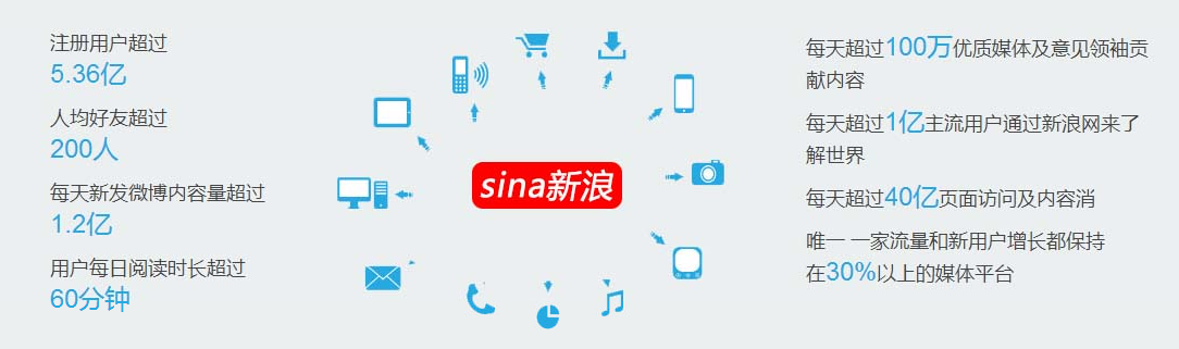 皇冠信用网怎么开户_新浪网广告投放怎么做皇冠信用网怎么开户?效果怎么样?新浪网广告开户流程