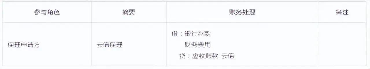 皇冠信用网注册开通_甲方付款让我们开通中企云链皇冠信用网注册开通,注册步骤有哪些?看完直接收藏了