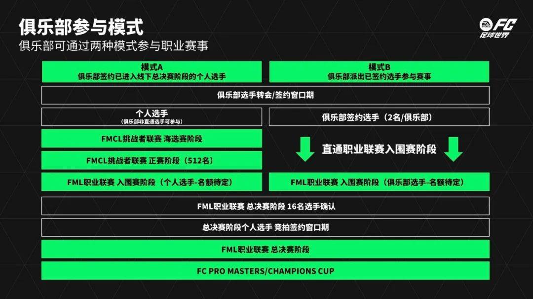 皇冠电竞足球_FC品类电竞皇冠电竞足球,正将足球打造成「电竞的大球」