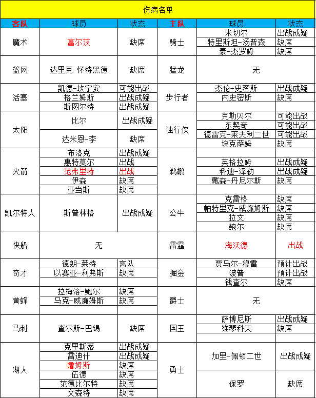 篮球投注网_【甜瓜2.22每日篮球】今日篮球:篮网VS猛龙篮球投注网!