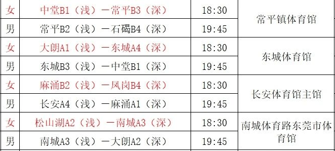 西班牙足协甲组联赛_市篮球联赛(甲组)半决赛西班牙足协甲组联赛,今晚燃战!大朗男篮再遇南城男篮