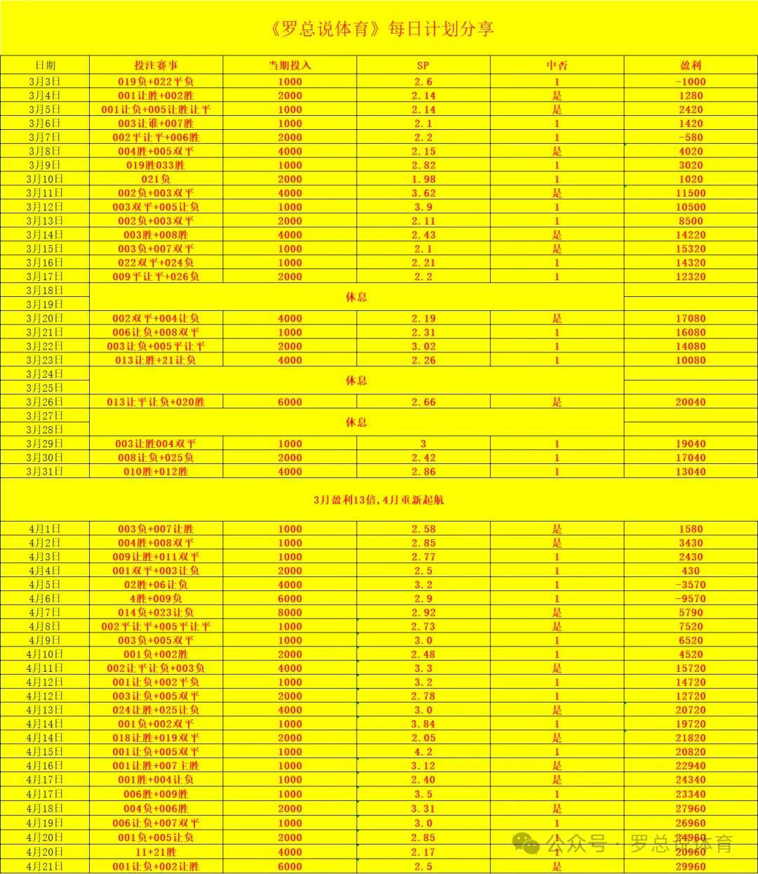 意大利vs阿尔巴尼亚_周二005 意大利杯 拉齐奥VS尤文图斯意大利vs阿尔巴尼亚,今日意大利杯半决赛强强对决!