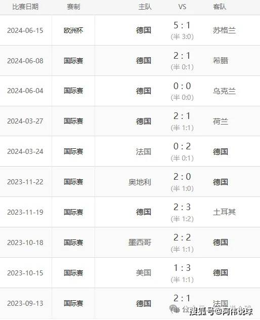 德国VS匈牙利_欧洲杯 德国vs匈牙利德国VS匈牙利!!