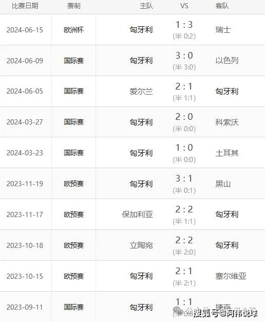 德国VS匈牙利_欧洲杯 德国vs匈牙利德国VS匈牙利!!