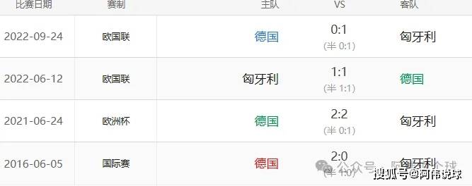 德国VS匈牙利_欧洲杯 德国vs匈牙利德国VS匈牙利!!
