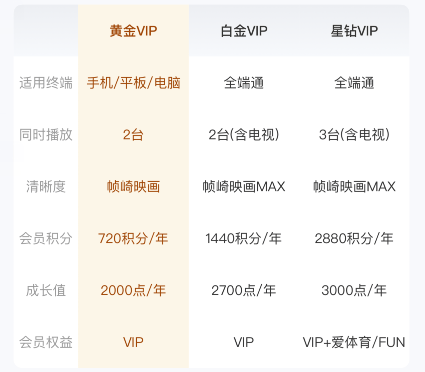 皇冠信用网会员账号_一个爱奇艺VIP会员账号可以登录几个设备怎么设置多人登录皇冠信用网会员账号?
