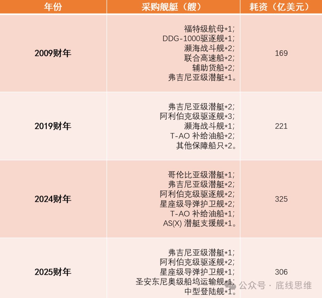 皇冠信用登1_2800美元一个USB转接口、9万美元一袋螺丝…你敢信这是美国军费花销皇冠信用登1?