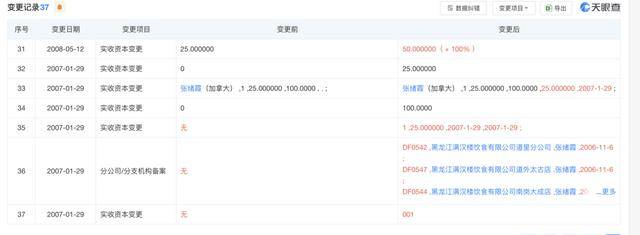 皇冠信用网账号注册_哈尔滨“警虎”于涛涉黑团伙覆灭:商业版图涉30余家公司皇冠信用网账号注册,二号人物在逃|封面头条