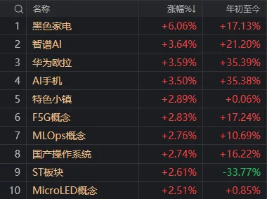 皇冠登3代理注册_A股奇观!大盘延续下跌皇冠登3代理注册,高位股却批量走出“地天板”