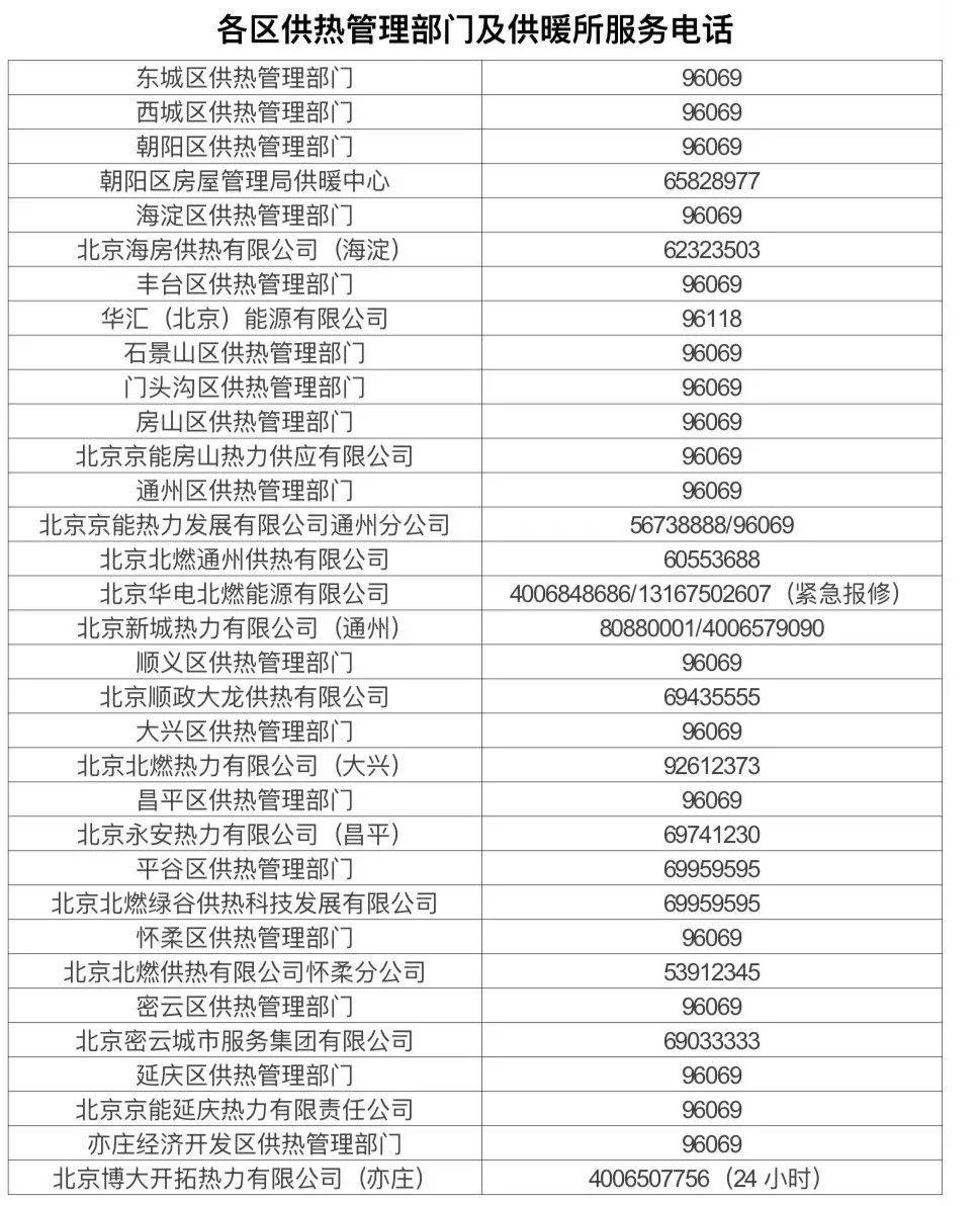 皇冠信用網_北京供热系统打压试水皇冠信用網,暖气不热、跑漏水等可打这些电话——