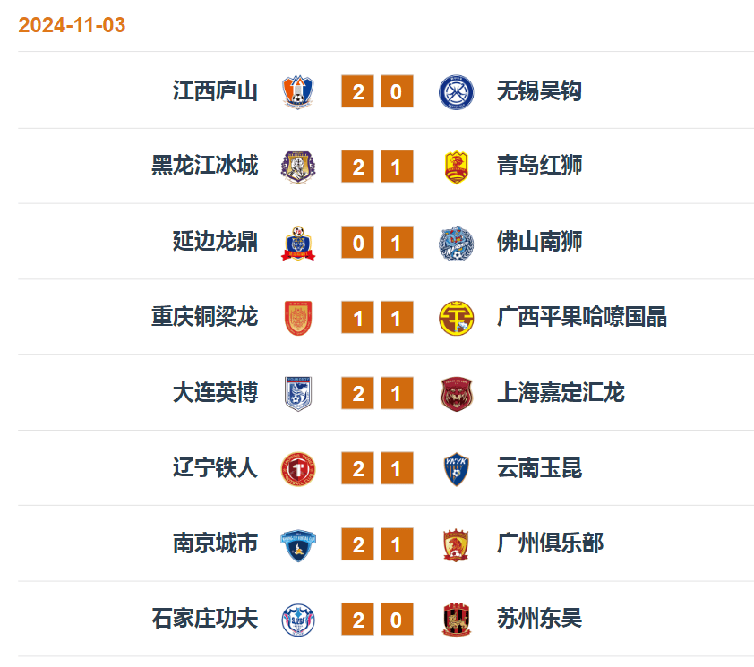 皇冠信用盘代理_2024赛季中甲大结局:大连英博获亚军 广州队居第三无缘升级