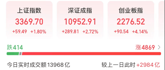 皇冠信用盘结算日是哪天_刚刚皇冠信用盘结算日是哪天,A股新纪录!
