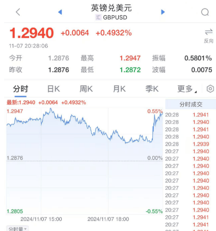 皇冠信用網账号注册_突发皇冠信用網账号注册!降息25个基点!