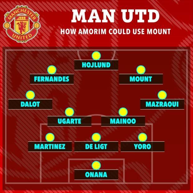 皇冠信用网登1_拯救曼联7号皇冠信用网登1!阿莫林将芒特视为核心 后者转会费6000万镑仅1球1助