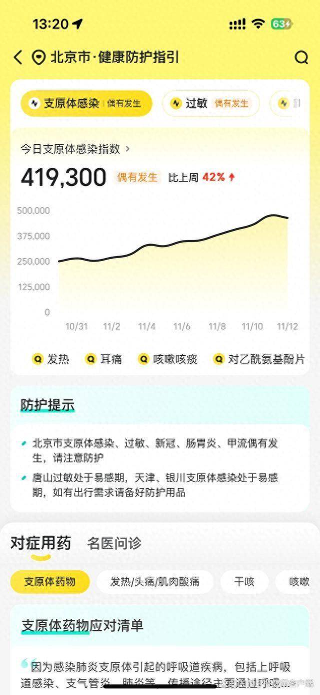 皇冠2登录welcome_北京市肺炎支原体感染增多皇冠2登录welcome,线上医保购药量明显增长